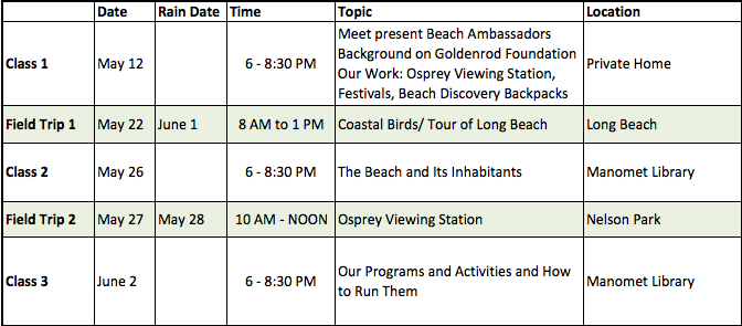 BA training schedule 2016 Class & FT